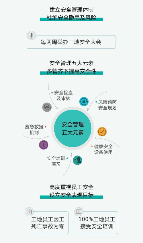 一圖讀懂龍光集團（03380）2020年度ESG報告之投資管理篇
