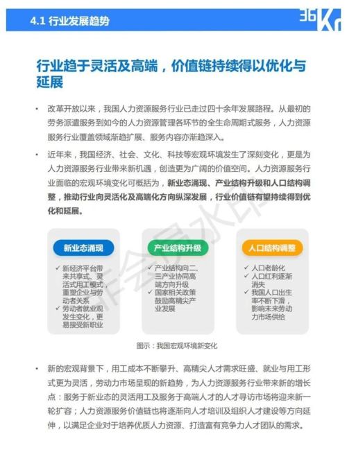 2021年中國人力資源服務(wù)行業(yè)研究報(bào)告 變革、重塑與未來展望