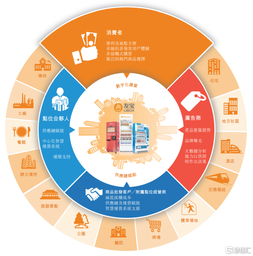 產業互聯網 構建智能時代酒店服務數字化轉型新圖景