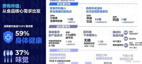 便利店行業(yè)市場調研報告,貴州市場調研公司最新發(fā)布
