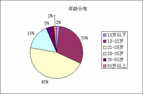 MP3市場調查報告 現狀、趨勢與挑戰